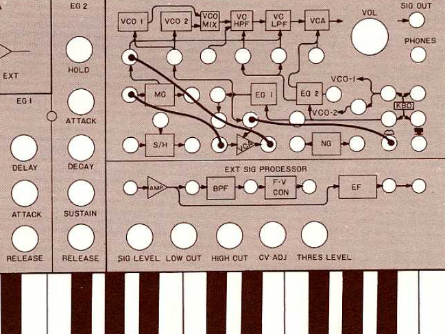MS-20で学ぶシンセ・パッチング