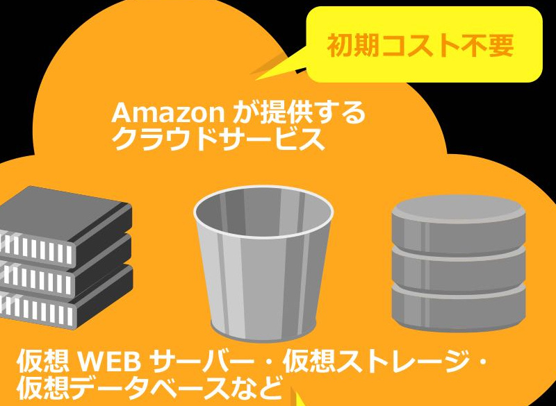 顧客管理システムAWSによる安全性の確保